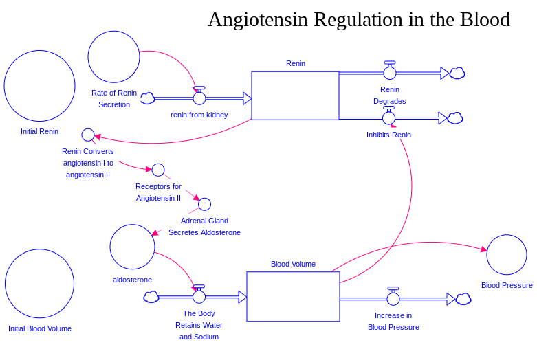 Isee Exchange